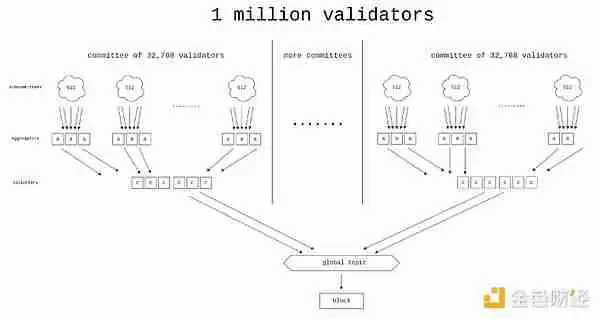 Vitalik新作:以太坊PoS还可以如何改进?