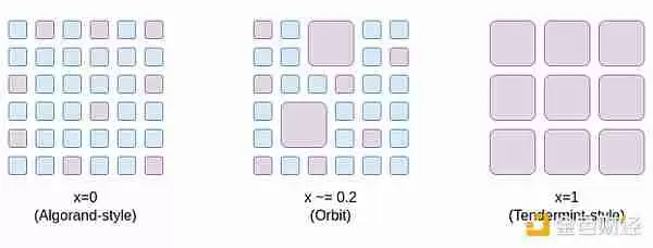 Vitalik新作:以太坊PoS还可以如何改进?