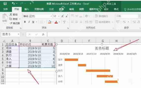 Excel怎么自动生成甘特图 自动生成甘特图方式一览
