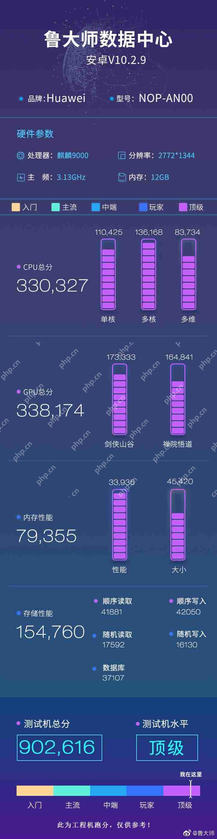 华为Mate40Pro+跑分多少