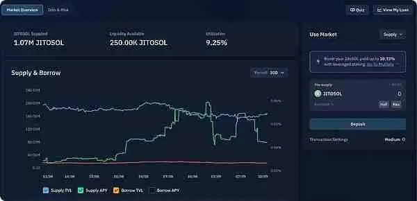 Solana DeFi中收益最高的稳定币和LST是什么？