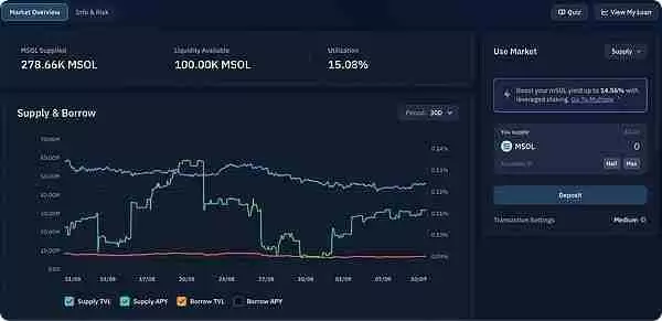 Solana DeFi中收益最高的稳定币和LST是什么？
