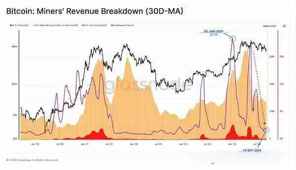 虚拟货币市场还会好吗?虚拟货币市场还有希望吗?