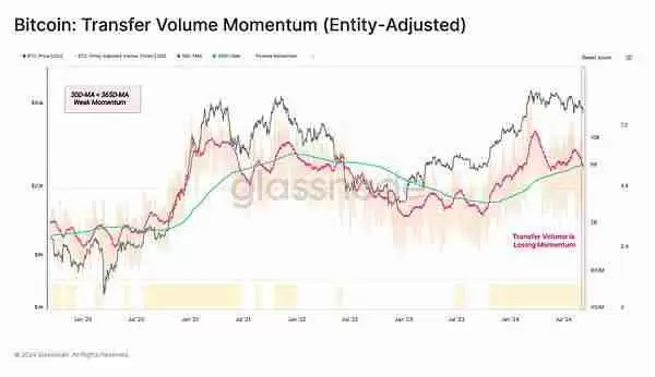 虚拟货币市场还会好吗?虚拟货币市场还有希望吗?