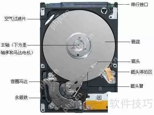 NTFS格式硬盘数据恢复方法