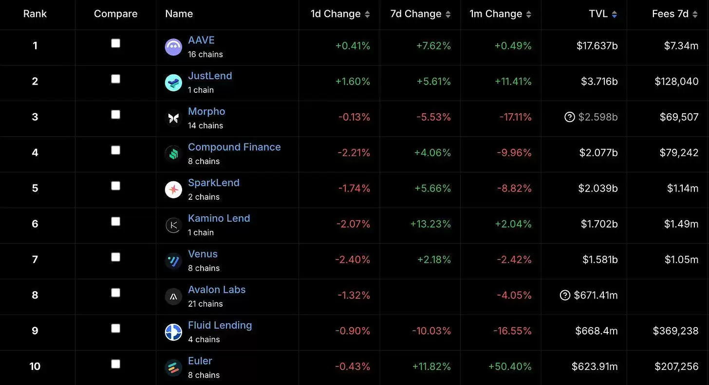 Euler TVL增长图表1