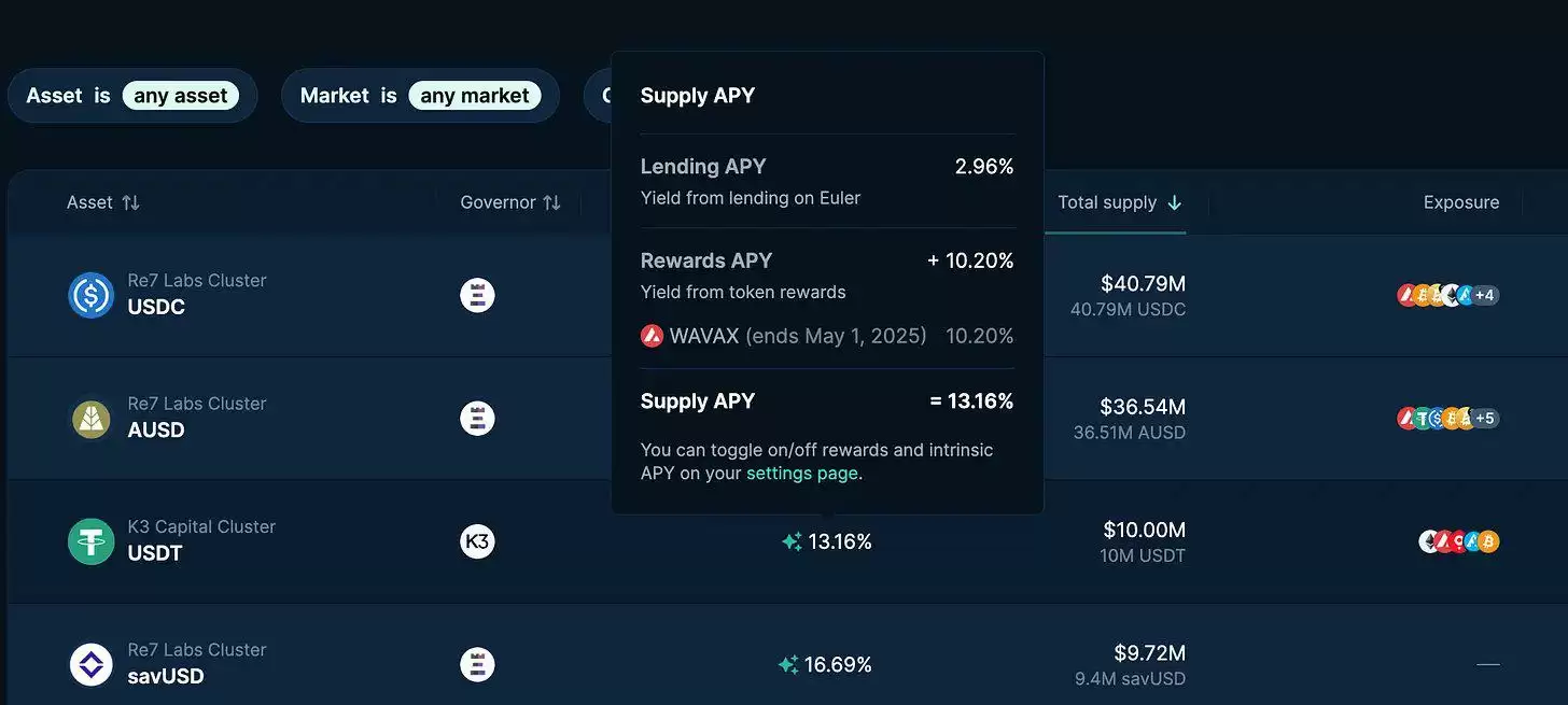 Euler TVL增长图表2
