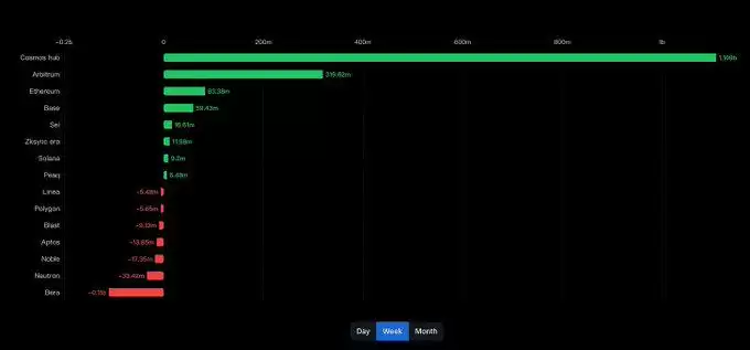 Cosmos IBC Eureka上线图表