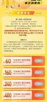 上海市餐饮消费券是什么