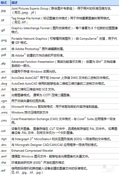 BarTender支持的图片格式有哪些？BarTender支持图片格式的详细介绍