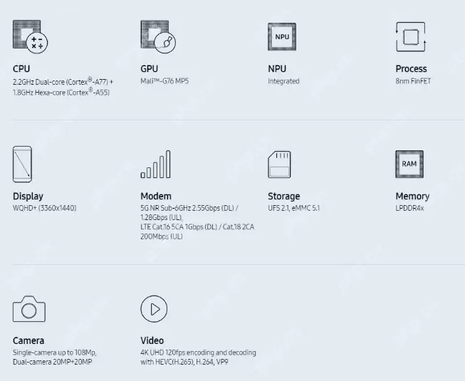 三星发布首款集成5G调制解调器 Exynos 980移动处理器登陆世界舞台