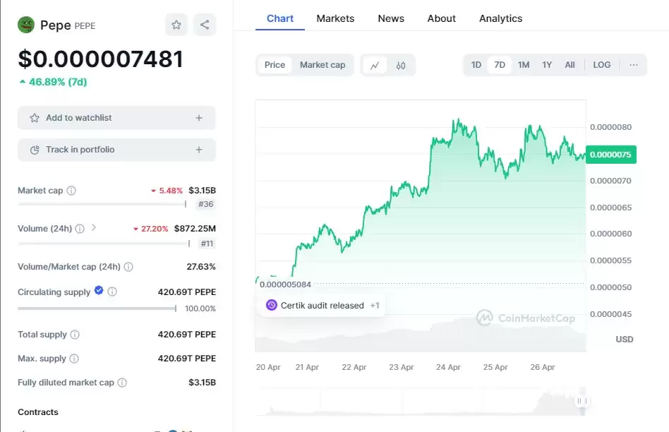 Pepe币价格预测 新迷因币Dogeverse已筹集1100万美元