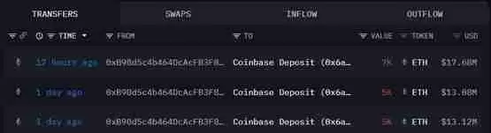各路巨鲸连环倒货7.1万枚以太坊!ETH抛压结束没?