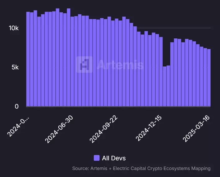 活跃开发者数量图表
