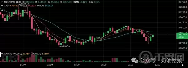 加密货币概念股走势图