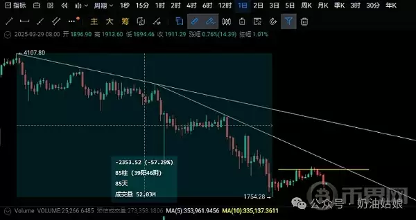 以太坊行情分析图