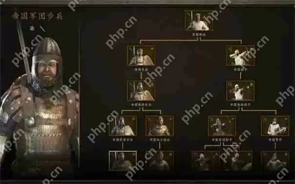 骑马与砍杀2兵种排名