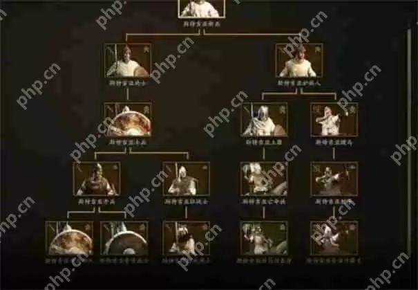 骑马与砍杀2兵种排名