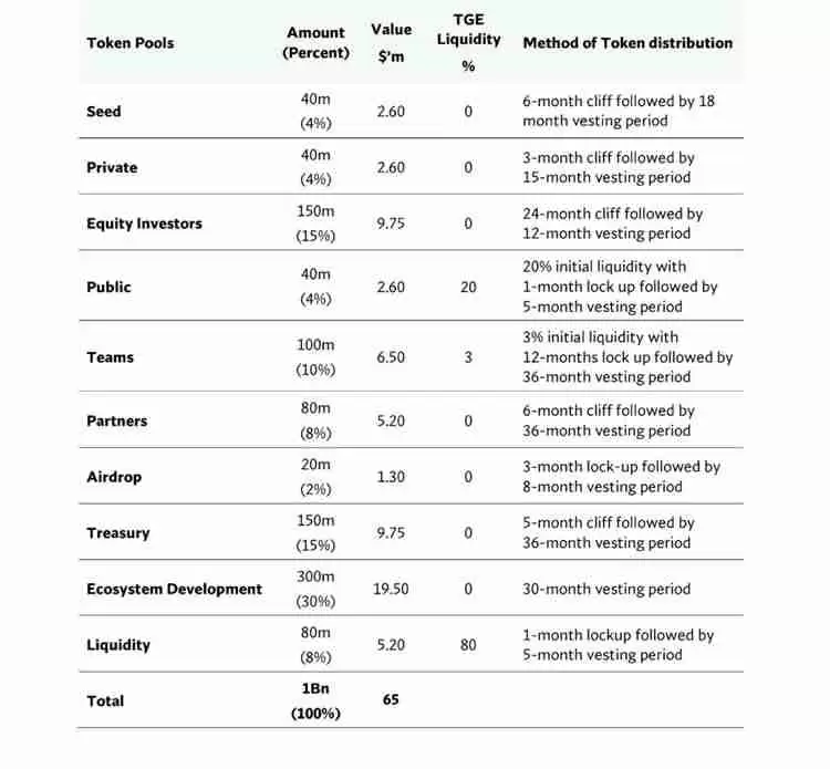 什么是AgriDex？团队、成就、代币经济学和代币分配介绍