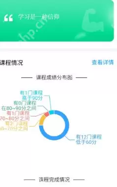学习通怎么查看活跃度?学习通查看活跃度方法
