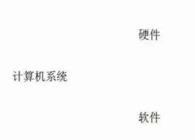 Power Point2003怎么大括号_Power Point2003大括号步骤介绍