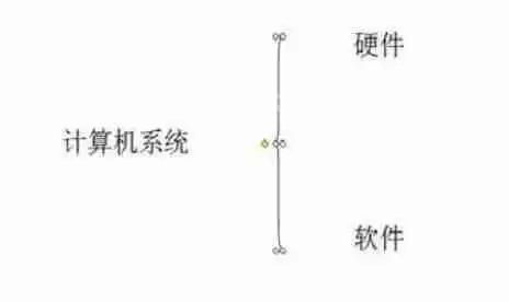 Power Point2003怎么大括号_Power Point2003大括号步骤介绍