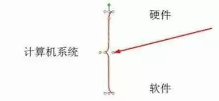 Power Point2003怎么大括号_Power Point2003大括号步骤介绍