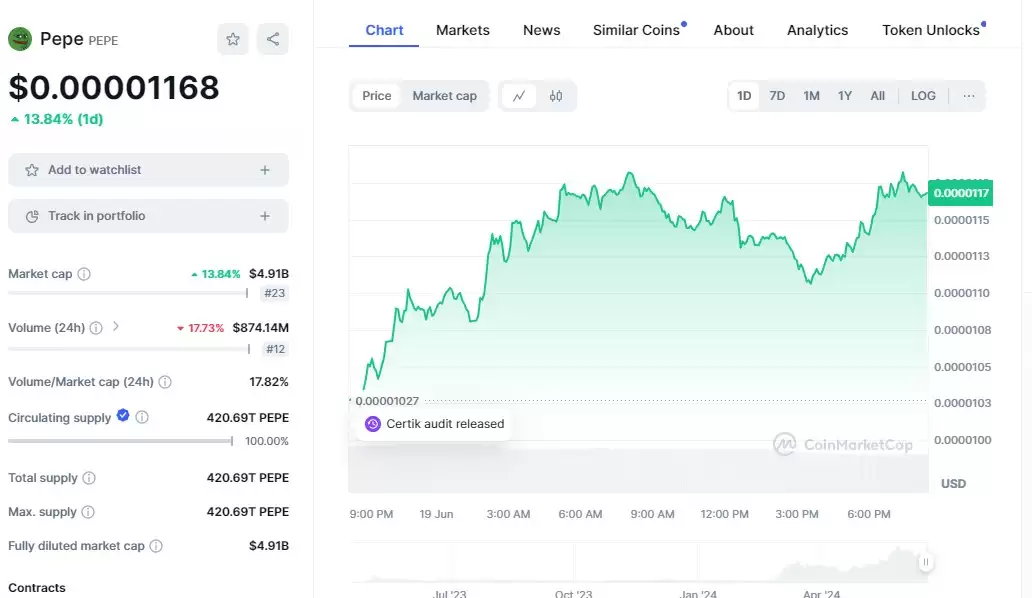 随着Meme币的反弹PEPE上涨14 – 3 种可能成为下一个暴涨的代币