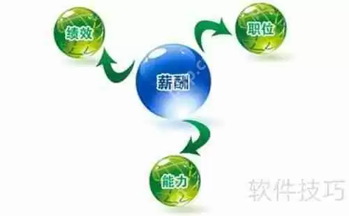 人力资源工作开展指南