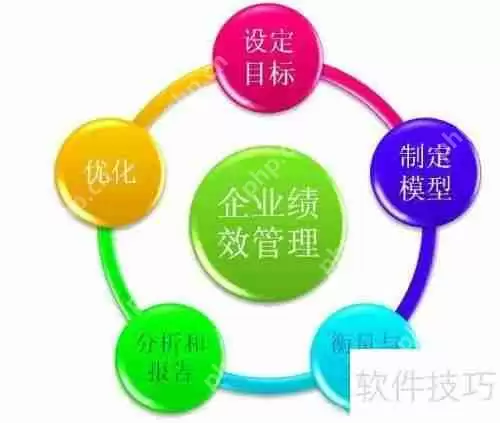 人力资源工作开展指南