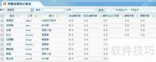 考勤管理系统在企业中的重要性分析