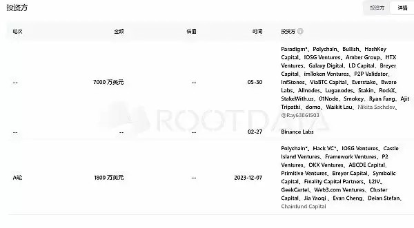 Babylon是什么项目?Babylon未来价值分析