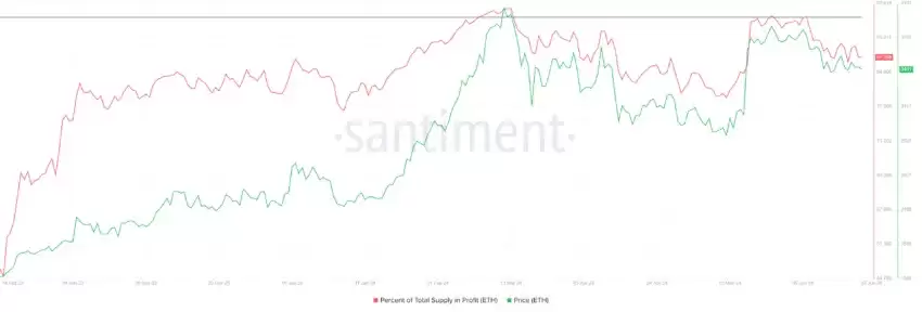 以太坊（ETH）在 HODLing 推动下有望实现价格突破