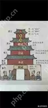 吾今有世家怎么科举