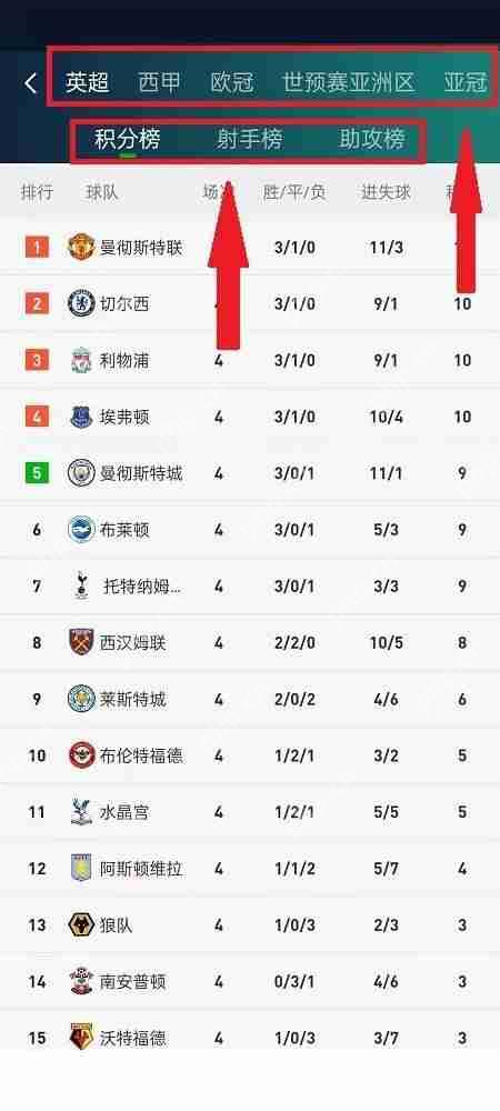 爱奇艺体育怎么查看比赛数据？爱奇艺体育查看比赛数据教程