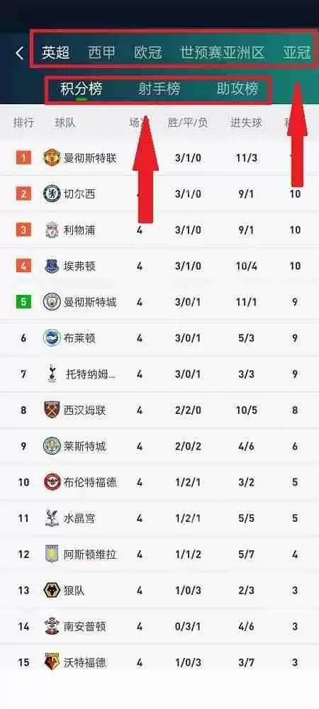 爱奇艺体育怎么查看比赛数据？爱奇艺体育查看比赛数据教程