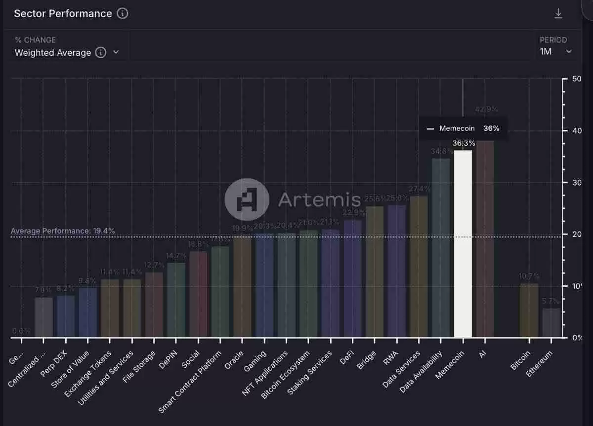 观点:先用Meme赚钱,再将利润投入“实用代币”