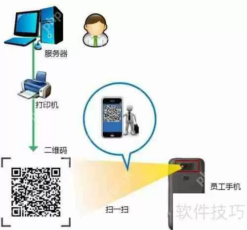 考勤管理系统标准版打卡功能使用指南