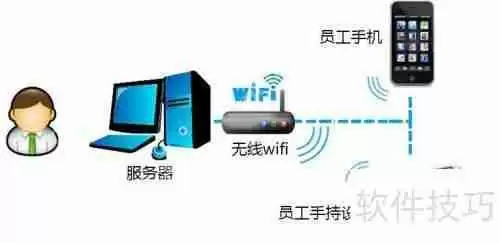 考勤管理系统标准版打卡功能使用指南