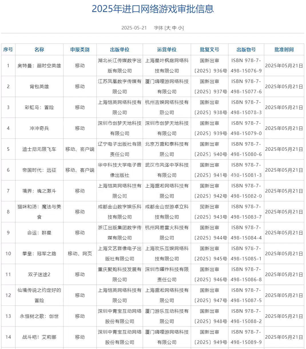 2025年5月进口+国产游戏版号发布！