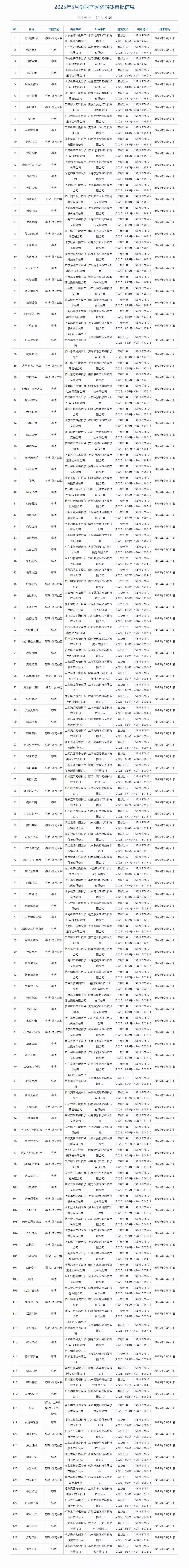2025年5月进口+国产游戏版号发布！