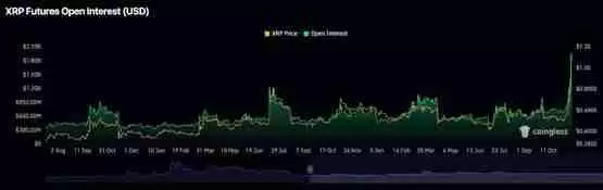 Ripple CEO回应引爆XRP暴涨！与川普会面讨论加密货币政策？