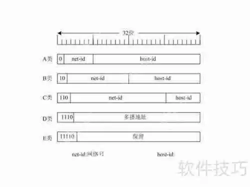 局域网IP地址规划指南