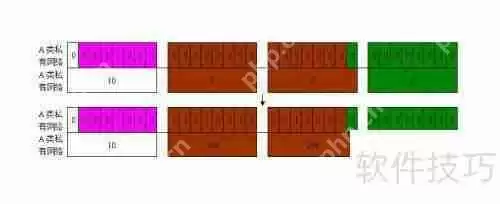 局域网IP地址规划指南