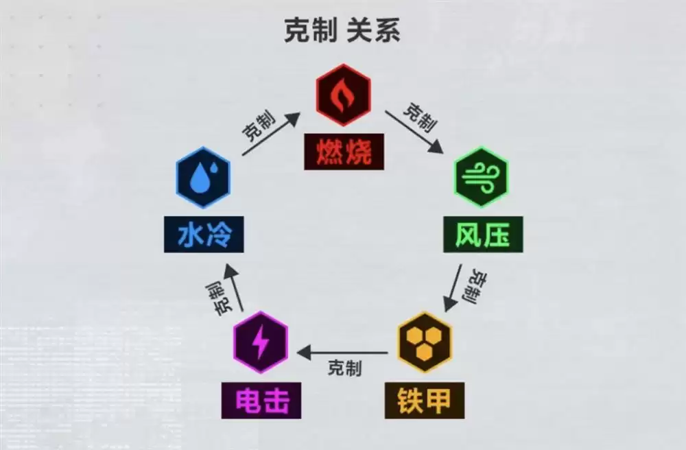 10.webp 当枪林弹雨邂逅战场美少女,《胜利女神:新的希望》正式上线!