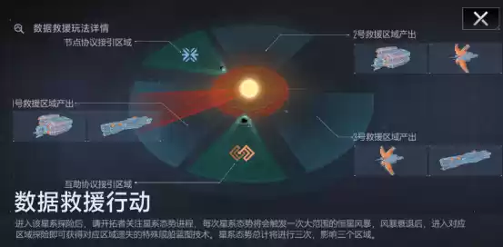 拉格朗日混合星域上线！恒星风暴来袭，诺玛绝密舰船限时开肝！