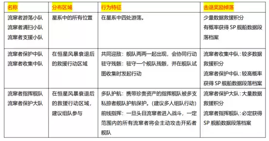 拉格朗日混合星域上线！恒星风暴来袭，诺玛绝密舰船限时开肝！