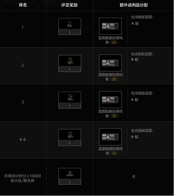 拉格朗日混合星域上线！恒星风暴来袭，诺玛绝密舰船限时开肝！