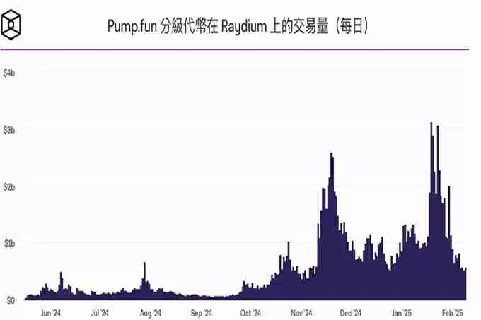 Pump.fun疑似将推出Swap、AMM功能！想要取代Raydium？