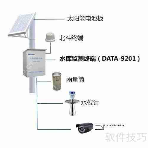 水库监控方案：实时监测，确保安全